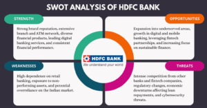 SWOT Analysis Of HDFC Bank