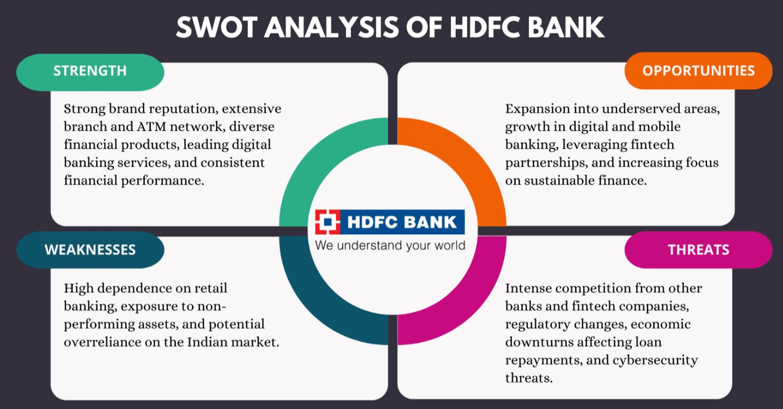 SWOT Analysis Of HDFC Bank