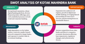 SWOT Analysis Of Kotak Mahindra Bank