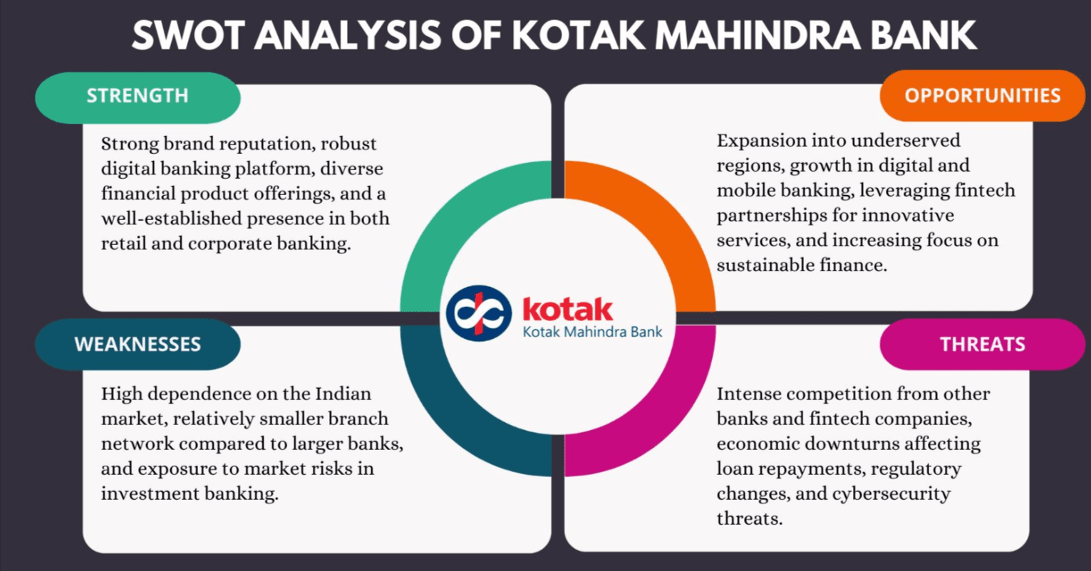 SWOT Analysis Of Kotak Mahindra Bank